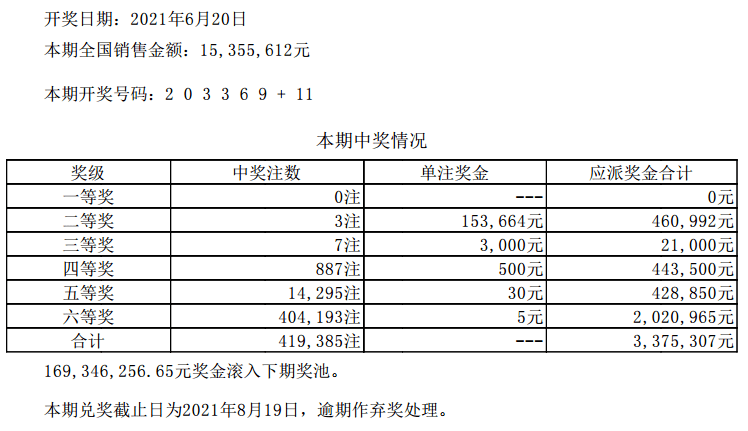 新澳门六开彩开奖结果2020年，实时解答解释落实_azv80.44.62