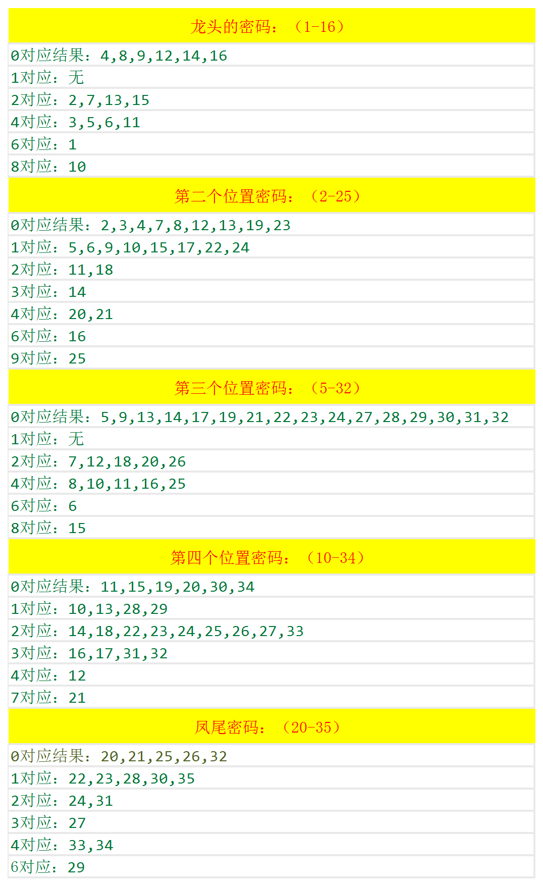 澳门六开奖号码今晚，实时解答解释落实_n220.15.26