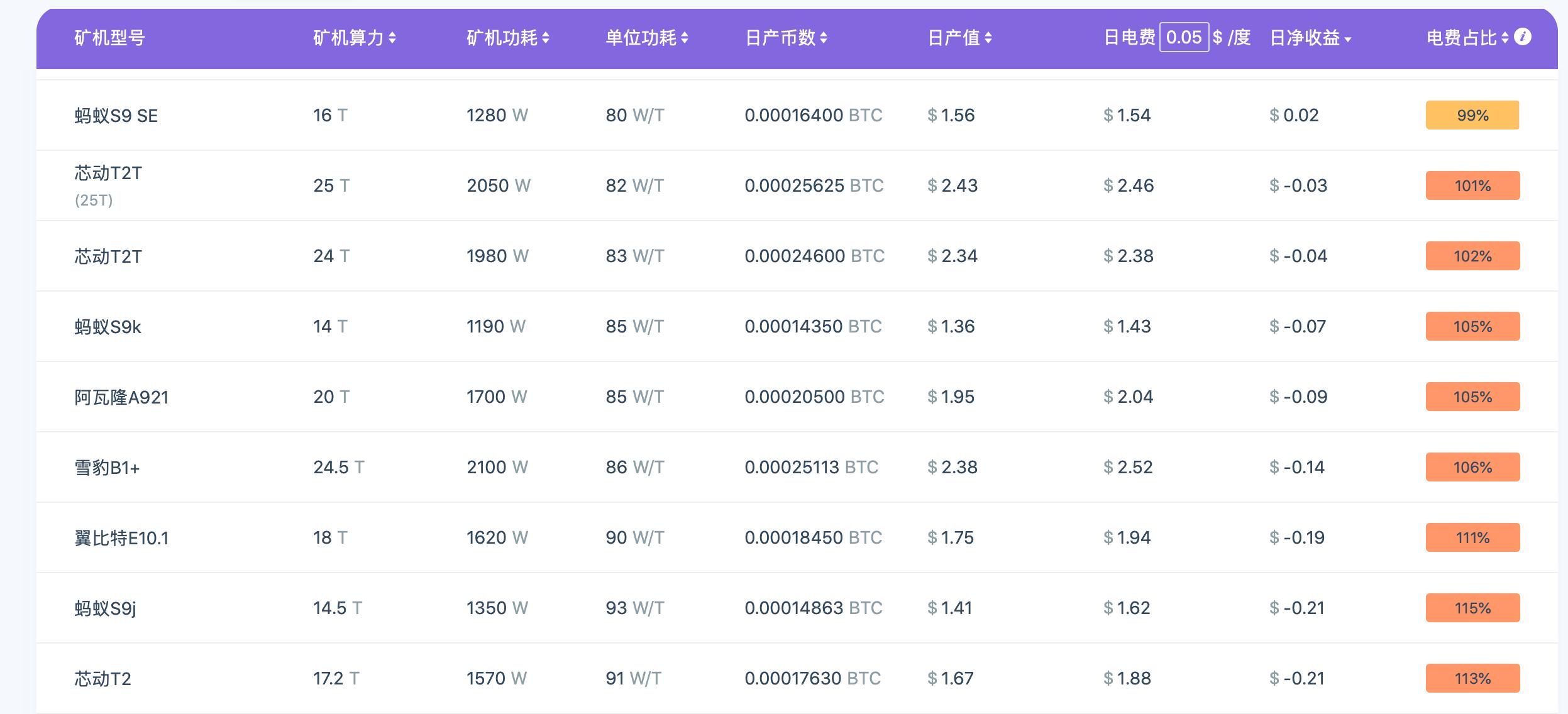 比特币接近10万美元：了解比特币的价格动态和空头头寸