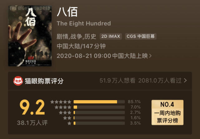 八佰瞩目之作，华语电影最新总票房揭晓