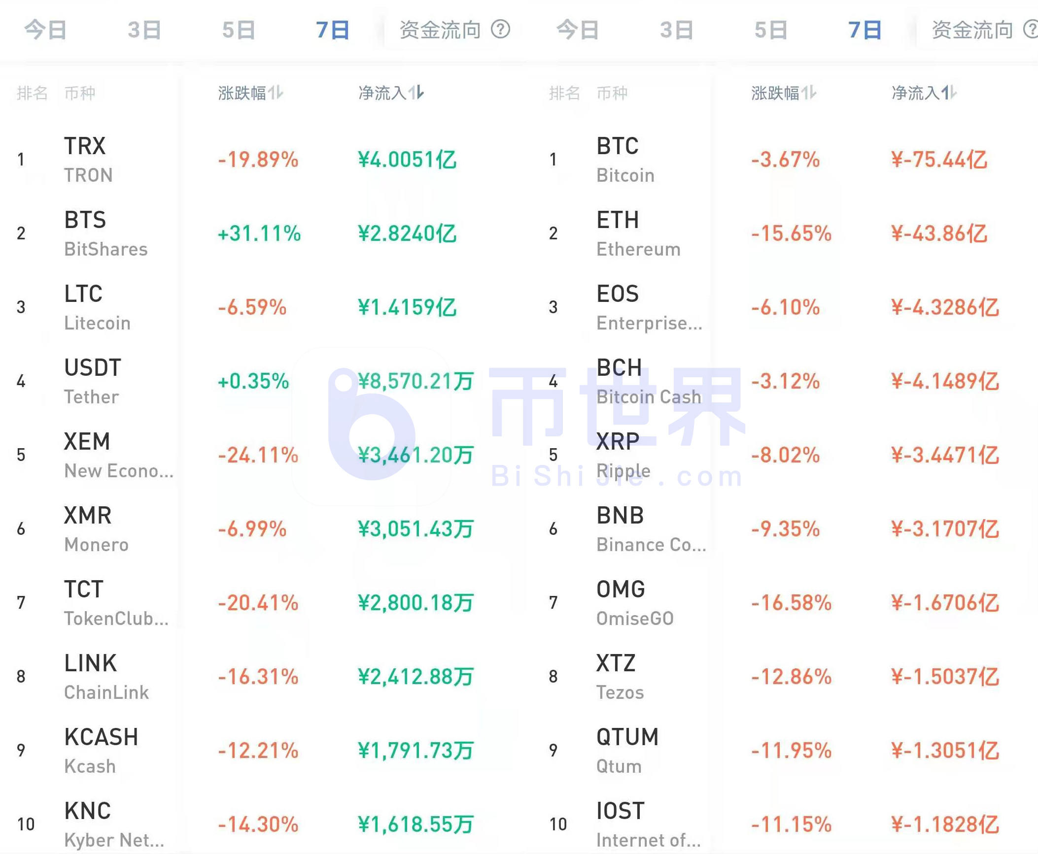 最新币情快讯深度解读