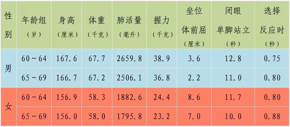 全球平均体重变化，健康挑战与趋势分析