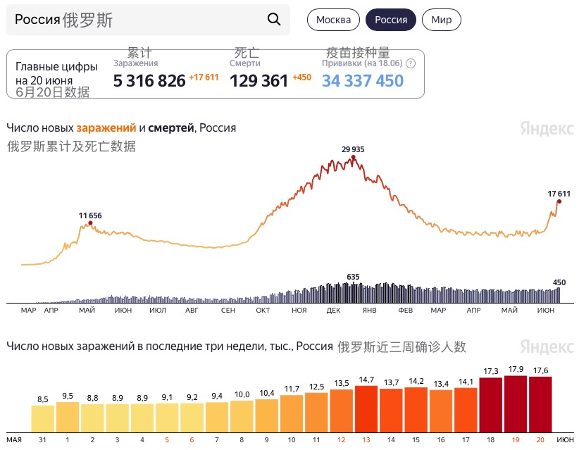 明斯克疫情最新更新报告