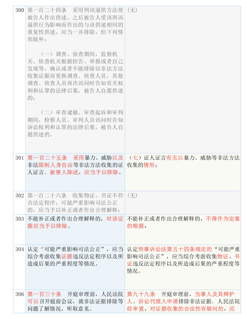 20024新澳天天开好彩大全160期，详细解答解释落实_f8h18.17.80