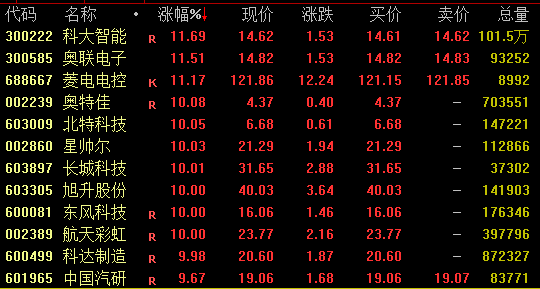 抓码王每期自己更新，构建解答解释落实_1rl22.86.99