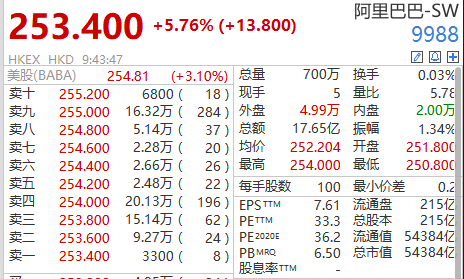 香港码的全部免费的资料，精准解答解释落实_6i78.60.77