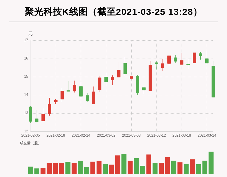 窦科最新持股动向揭秘，深度解析及前景展望