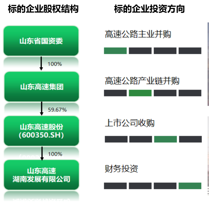 山东高速最新重组重塑未来交通格局的希望之光