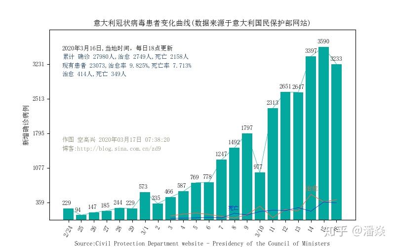 中国全面控制疫情展现积极态势，最新疫情数据概览