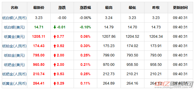 今日美国黄金最新价格，黄金市场动态与趋势解析