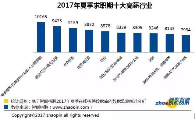 最新月收入，重塑个人财务与职业发展策略