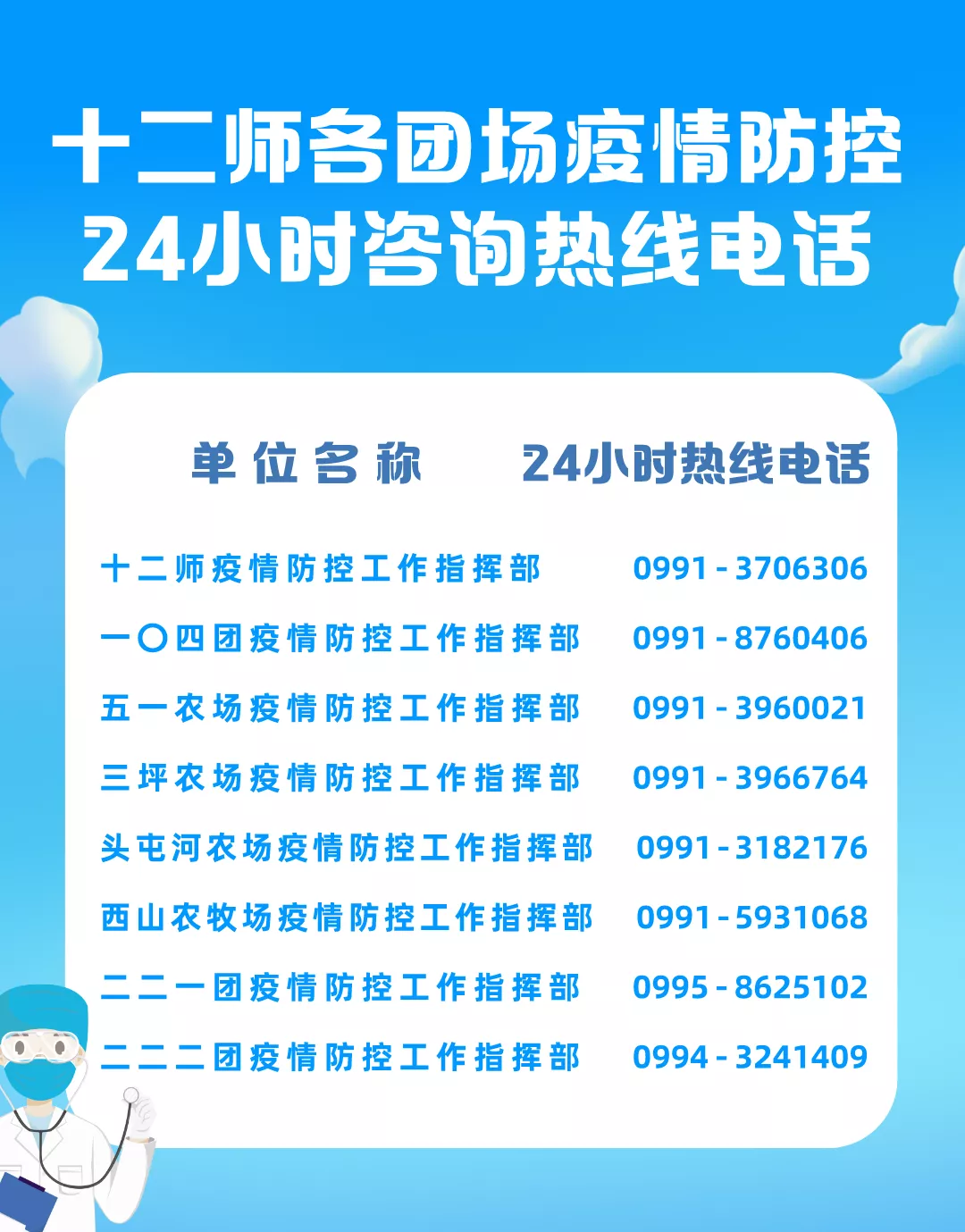 全球联手科技助力，共同抗击疫情蔓延的最新防控通讯