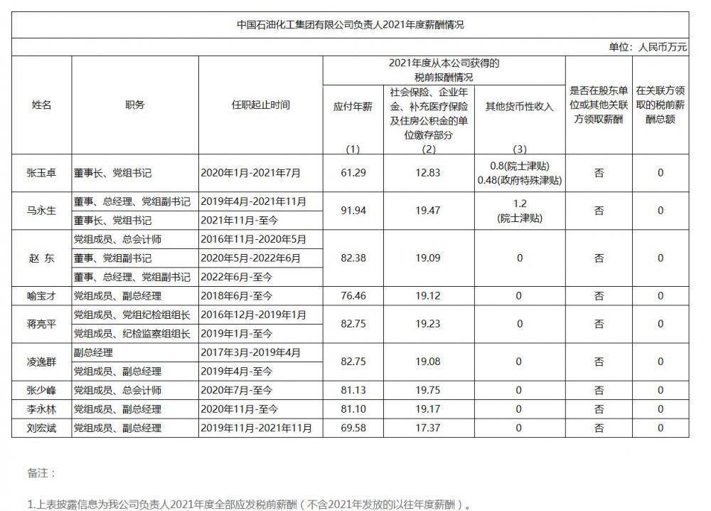 中海油黄虎龙最新职位及对公司的重要贡献解析