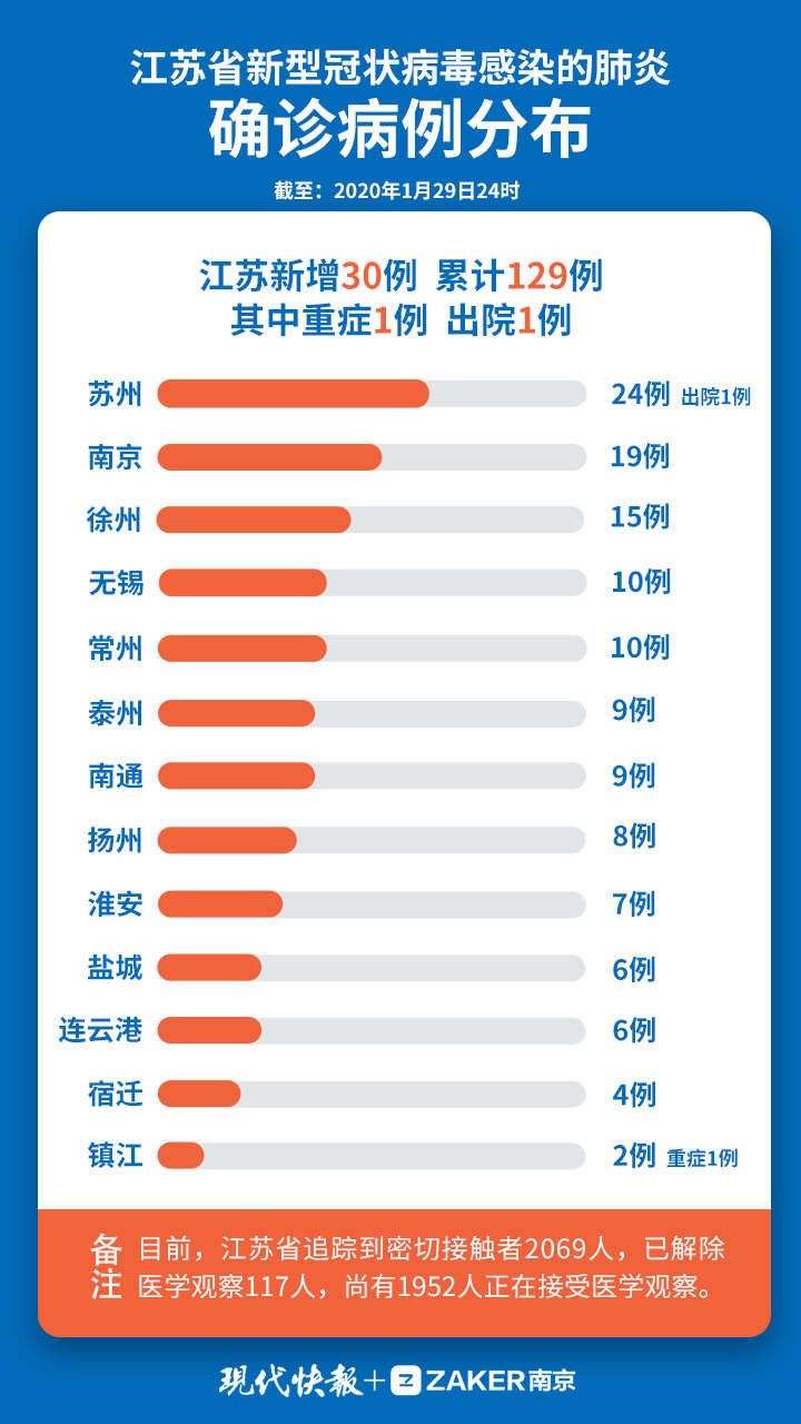 江苏最新肺炎疫情报告，全面应对，科学防控取得进展