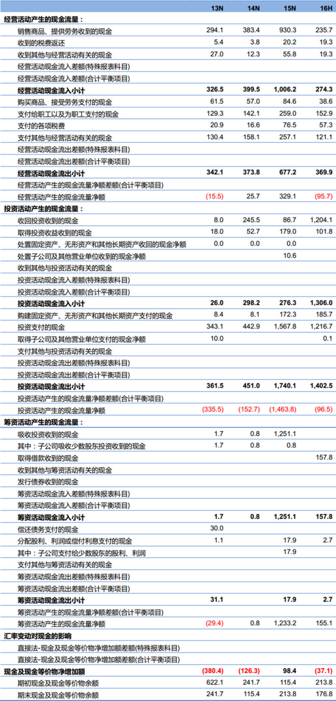 2024新澳精准资料免费提供，统计解答解释落实_cd37.35.91