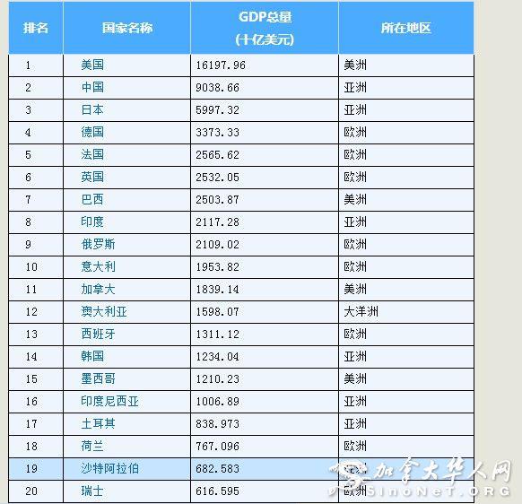 全球最新经济排名与影响深度解析