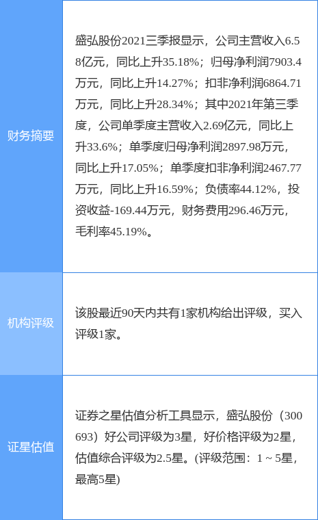 盛弘股份最新股价走势与市场解读