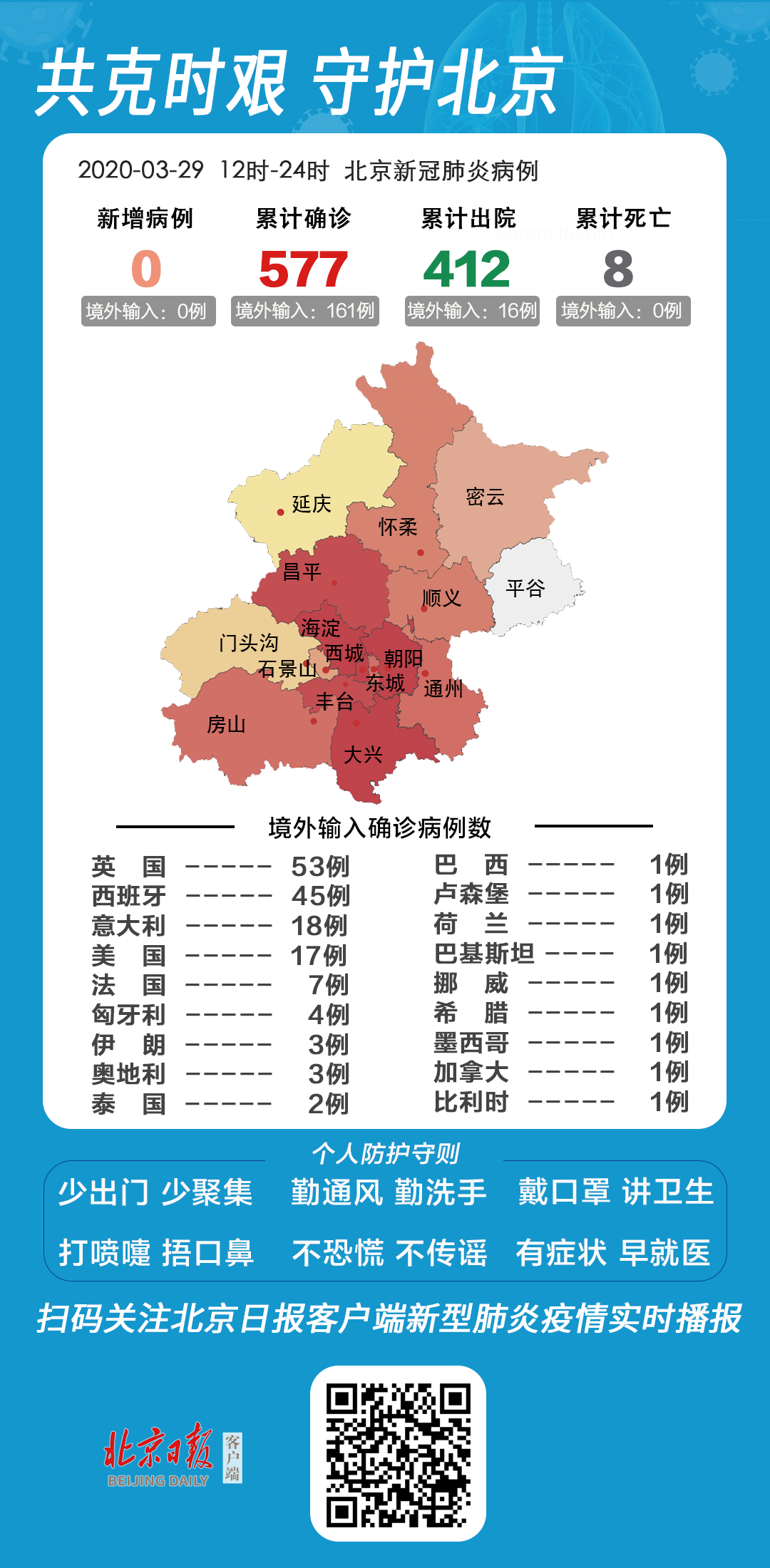 北京昨日疫情最新情况报告