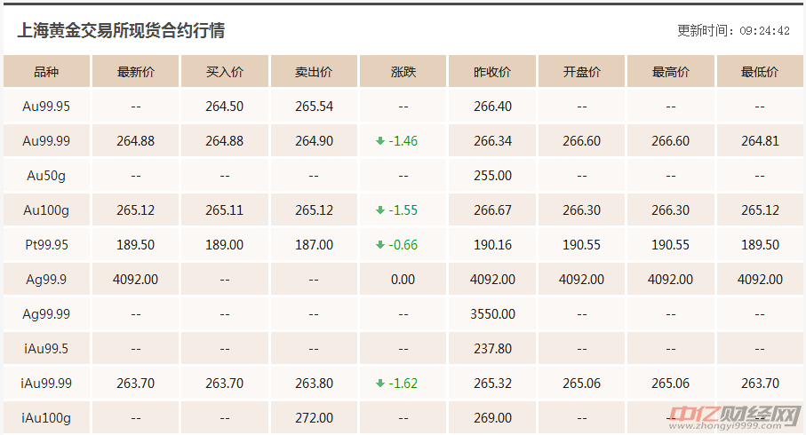 期货黄金最新价格及市场走势分析，投资战略调整指南