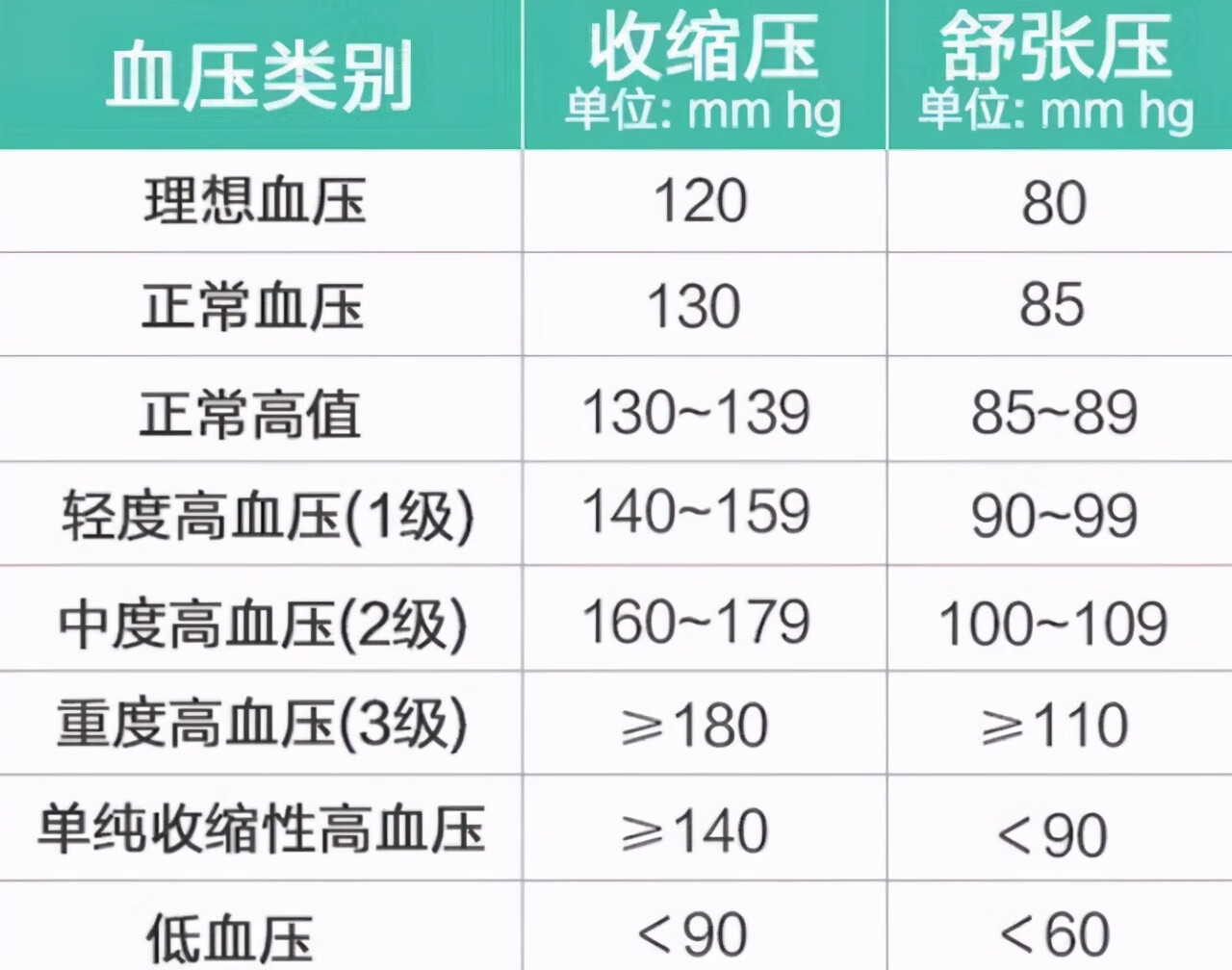 最新正常血压范围及其关键影响，守护健康的警戒线