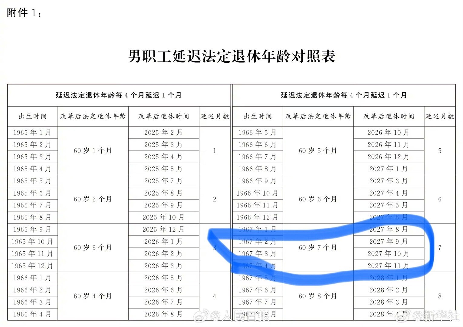 关于退职条件最新规定的研究报告（深度解析2019年新规）