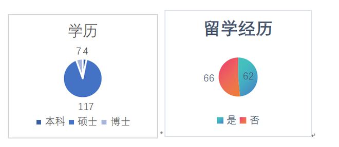 最新红圈所，新经济力量的时代引领者