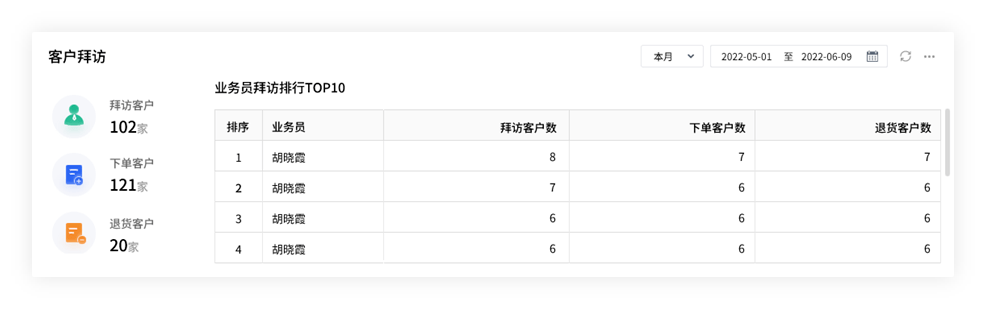 7777788888管家精准管家婆免费，构建解答解释落实_ty137.22.14