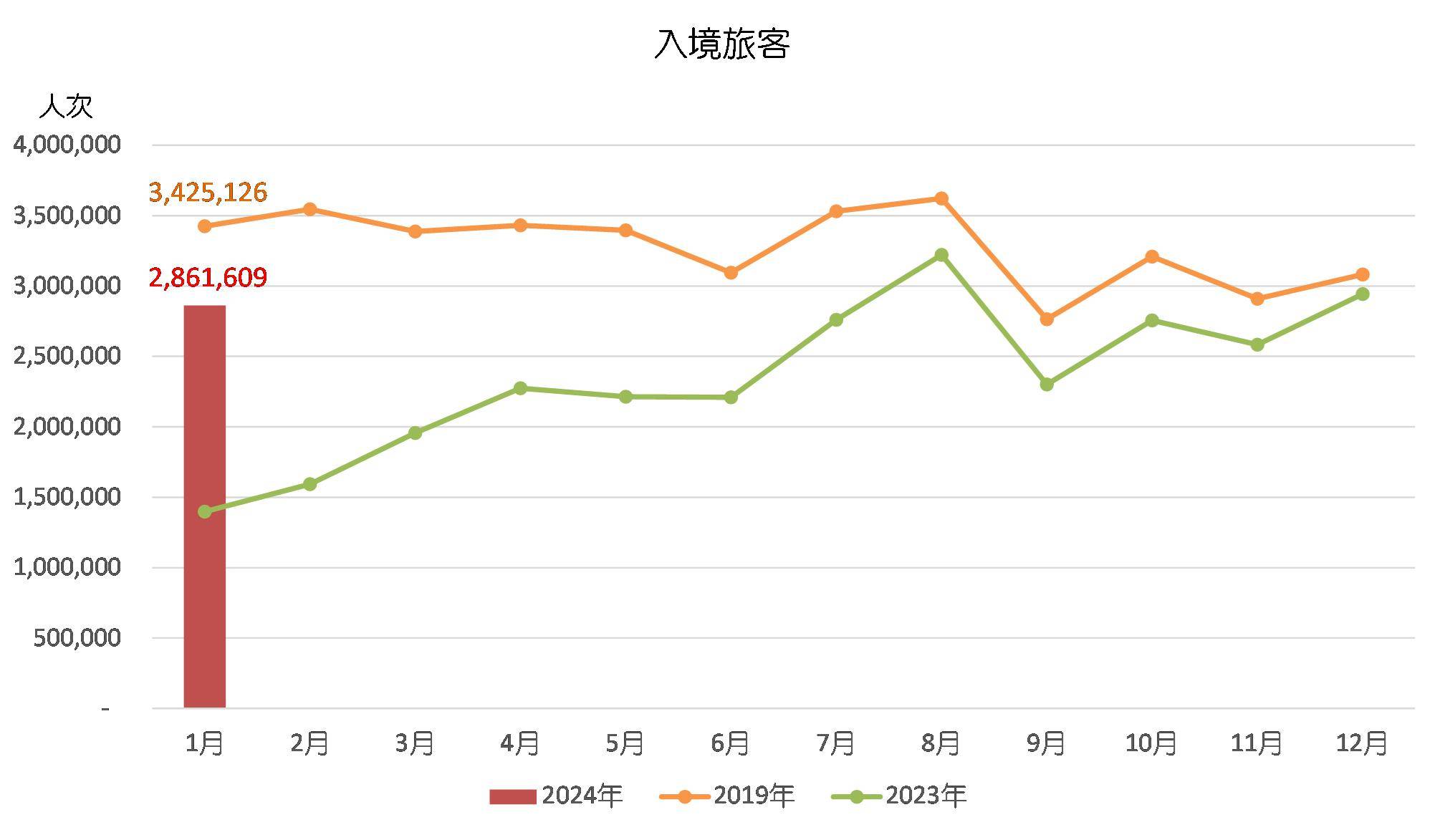 2024澳门正版开奖结果，统计解答解释落实_odd33.07.73