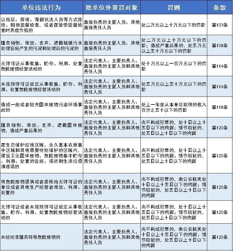 新澳门正版免费大全，统计解答解释落实_3bx51.22.01