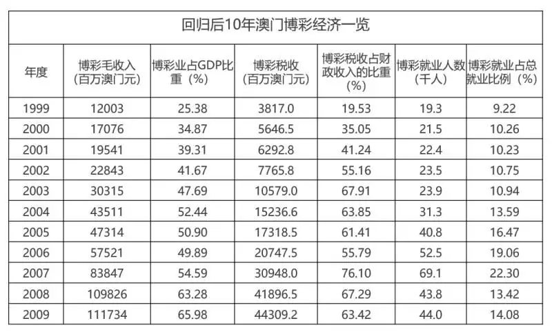 澳门王中王100%的资料老澳门，构建解答解释落实_e7953.42.62