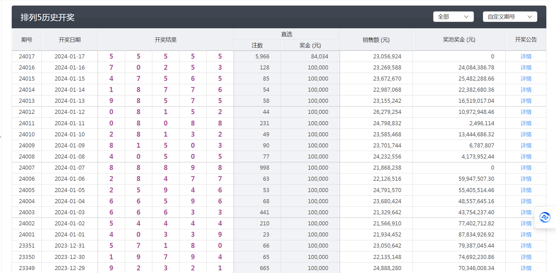 澳门彩近30期开奖记录，专家解答解释落实_v345.42.89