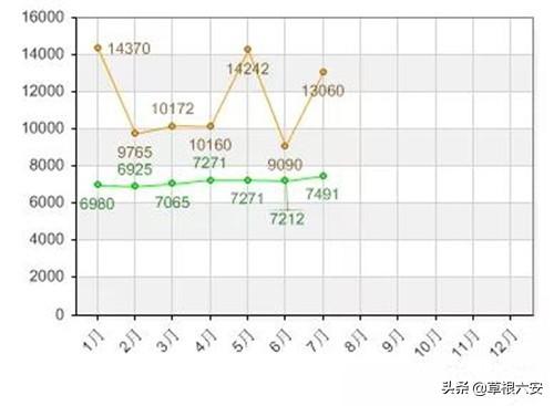 舒城房价最新动态，市场走势分析与购房指南 2019年报告