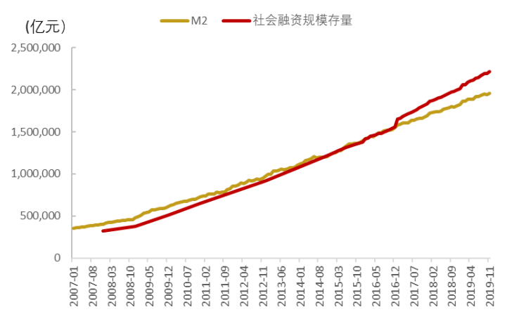 最新M2增幅揭示货币供应增长趋势与影响分析