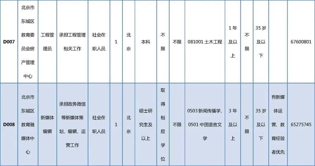 彭水县最新招聘动态与职业机会展望