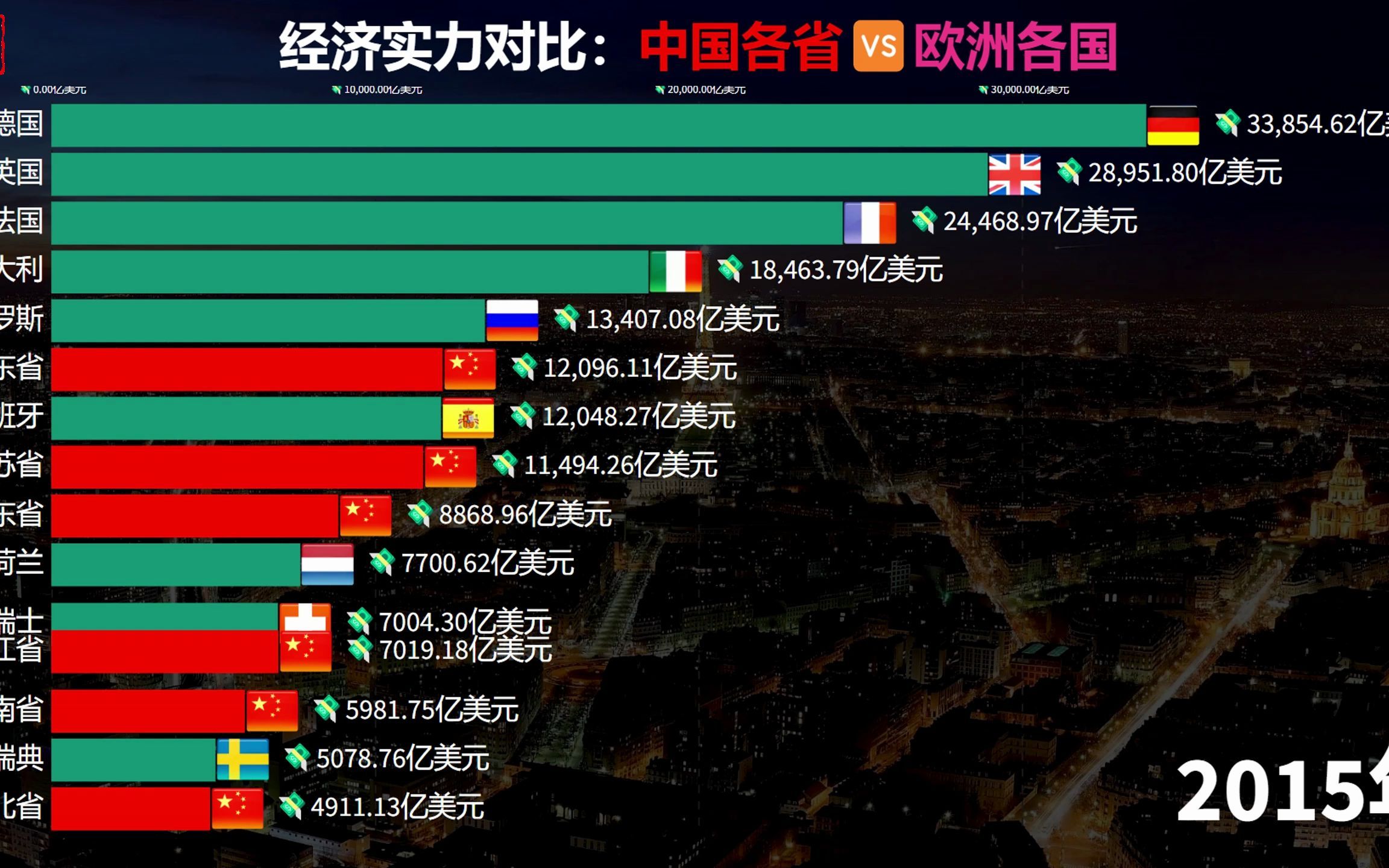 中国新时代的超越与崛起，比肩全球的步伐