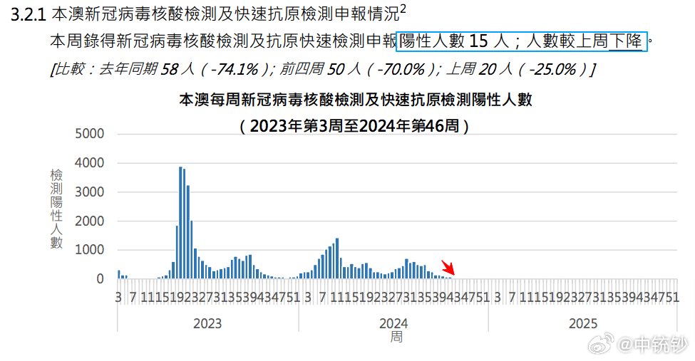 2024年澳门开奖结果，构建解答解释落实_gk01.25.11