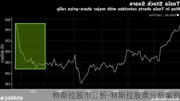 特斯拉股票分析-为什么在10月事件之前是一个伟大的买入