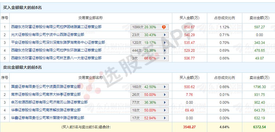 新澳天天开奖资料大全最新100期，科学解答解释落实_yp43.49.84