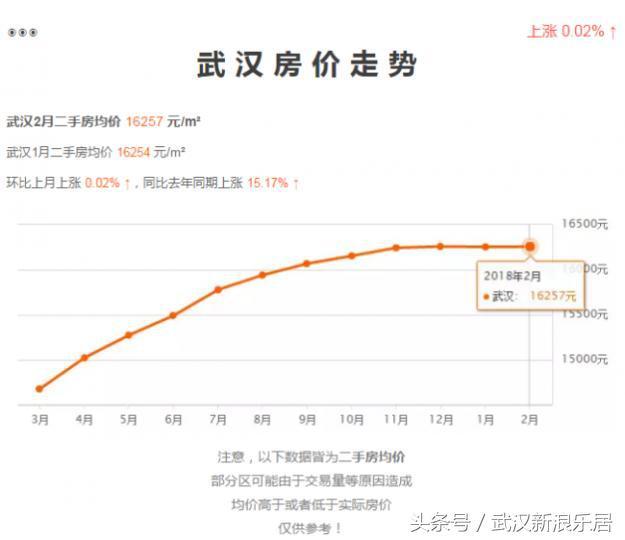 武汉最新房价动态，趋势分析、当前状况与未来预测