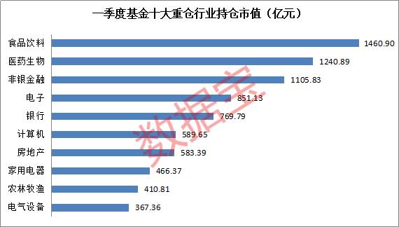 基金最新持股比例揭示，影响市场走势的关键力量