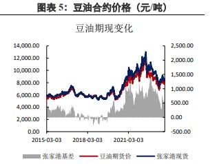 最新豆油报价及市场趋势深度解析