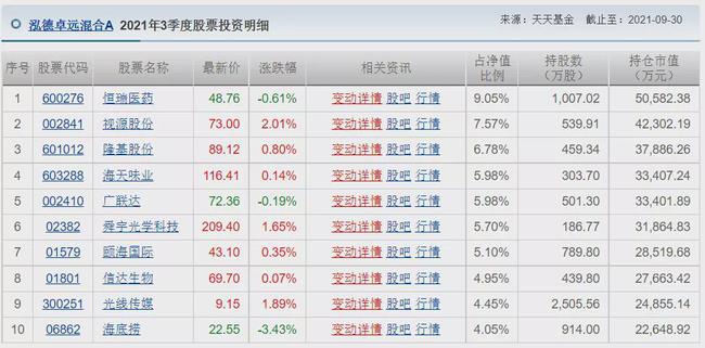 明星基金经理最新持仓大揭秘，洞悉市场趋势，洞悉投资策略