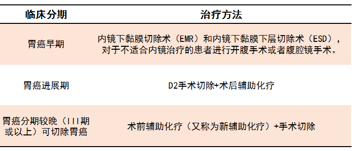 胃癌最新治疗方法，探索前沿，点燃希望之光