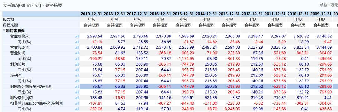 大东海，最新探索与发现的神秘之旅