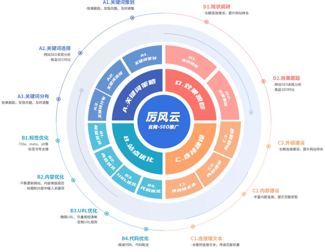 网站SEO最新优化策略与技巧