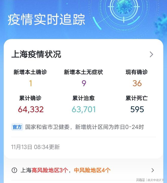 上海最新疫情今日新增情况分析