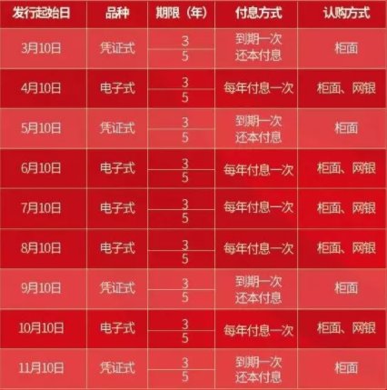 最新国债发售时间及全面信息解析