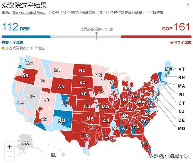 美国大选最新趋势分析，走向何方？