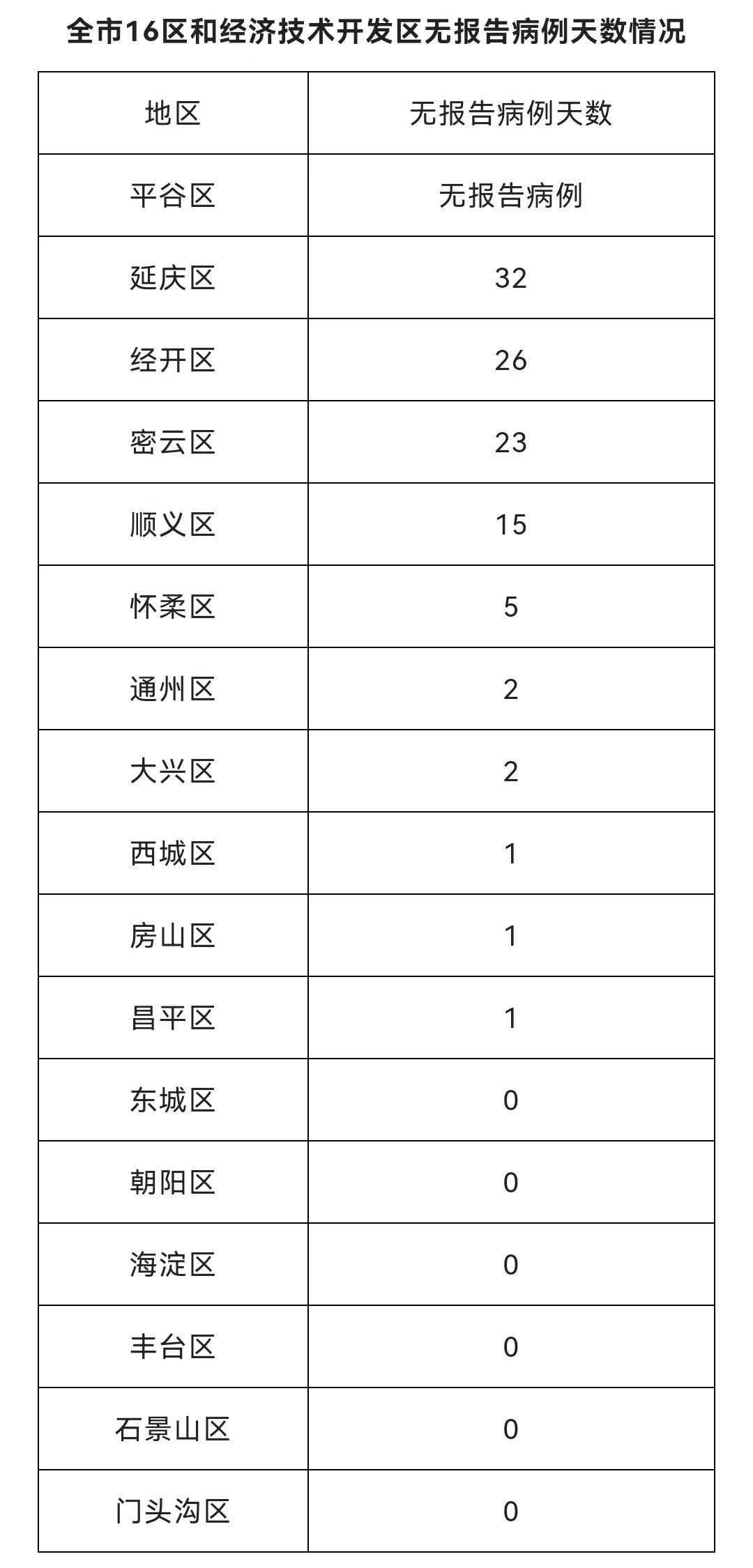 北京本土病例最新动态及分析