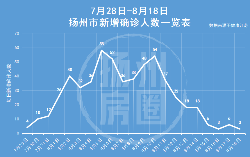 扬州最新人口数量统计概况